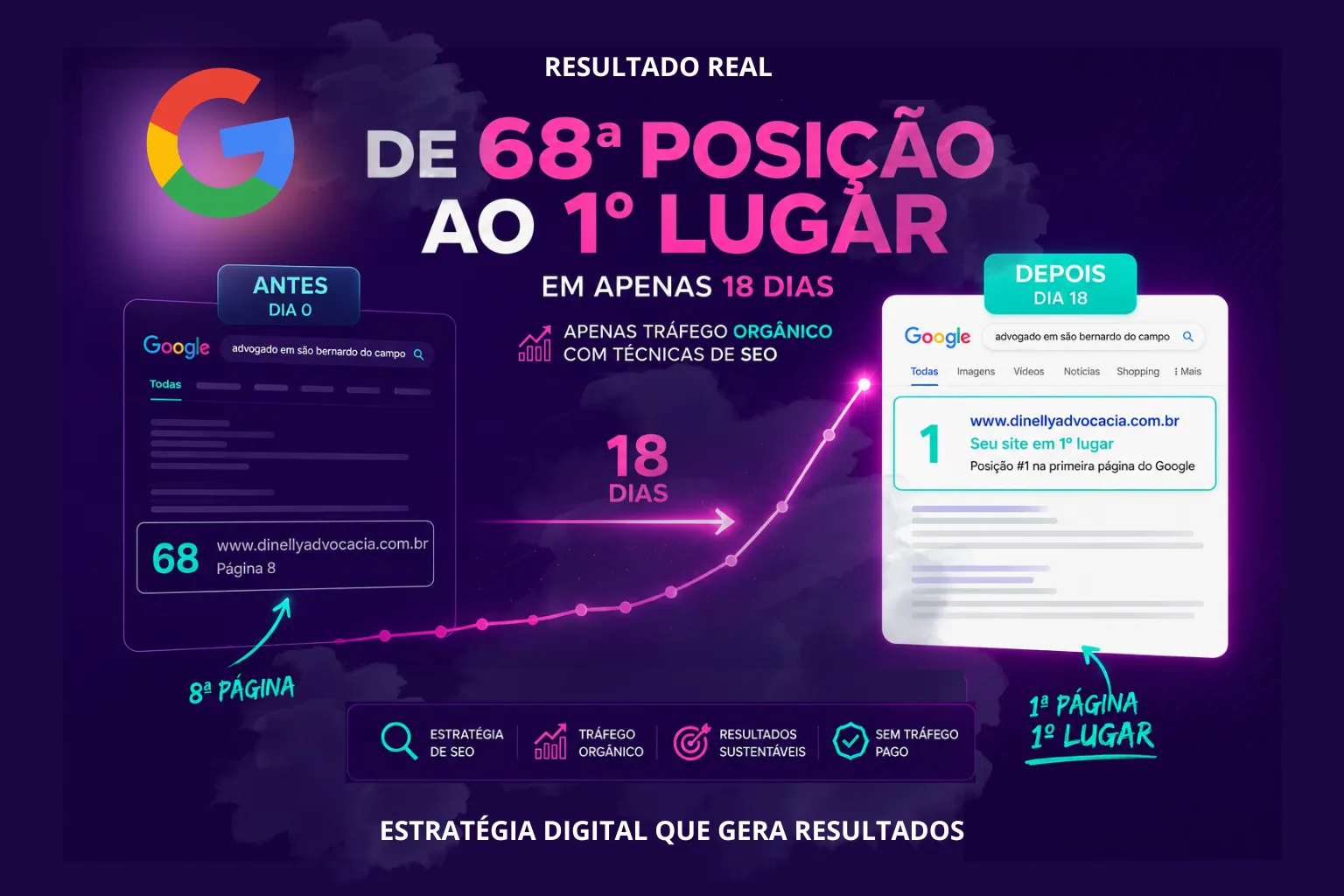 criação de sites em são bernardo do campo